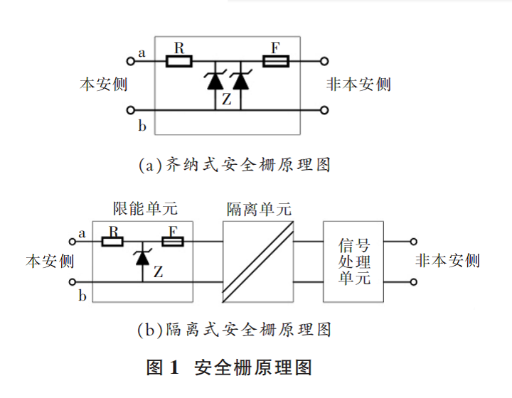 安全柵圖1.png