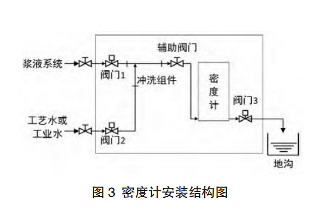 密度計(jì)圖3.png